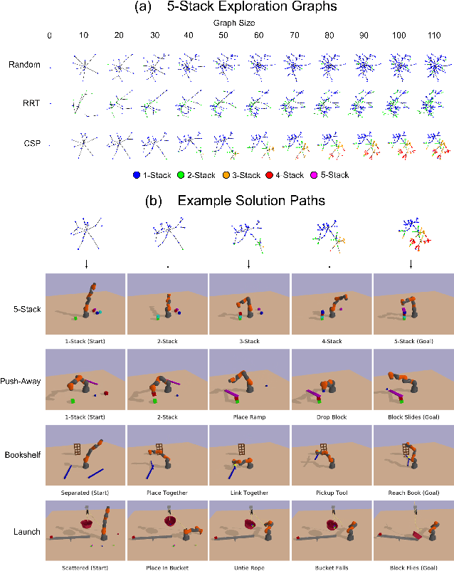 Figure 4 for Flexible and Efficient Long-Range Planning Through Curious Exploration