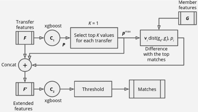 Figure 1 for On the problem of entity matching and its application in automated settlement of receivables