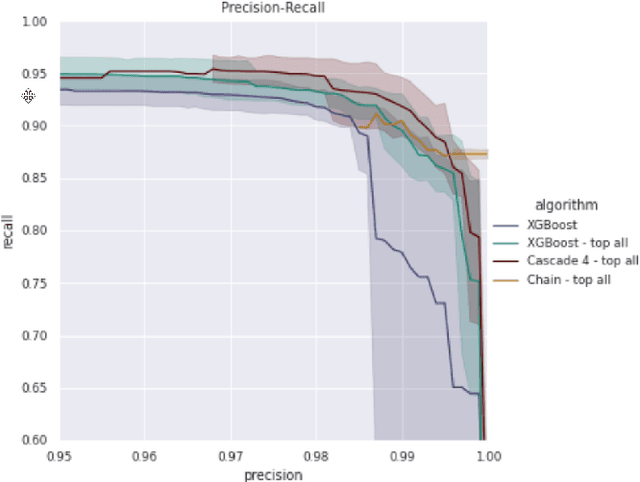 Figure 4 for On the problem of entity matching and its application in automated settlement of receivables
