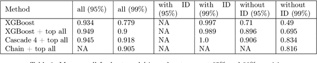 Figure 2 for On the problem of entity matching and its application in automated settlement of receivables