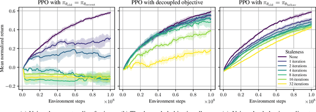 Figure 1 for Batch size-invariance for policy optimization