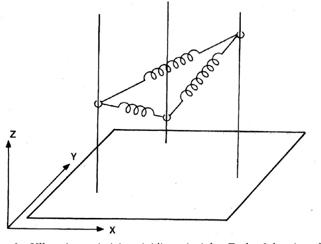 Figure 1 for "Maximizing rigidity" revisited: a convex programming approach for generic 3D shape reconstruction from multiple perspective views