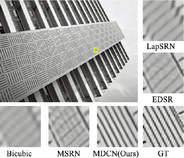 Figure 1 for MDCN: Multi-scale Dense Cross Network for Image Super-Resolution