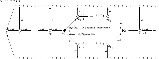 Figure 1 for Asymptotic nonparametric statistical analysis of stationary time series
