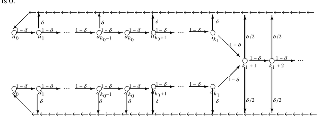 Figure 2 for Asymptotic nonparametric statistical analysis of stationary time series