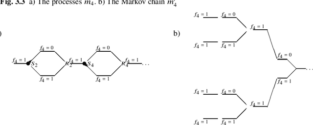 Figure 3 for Asymptotic nonparametric statistical analysis of stationary time series