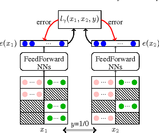 Figure 1 for Learning weakly supervised multimodal phoneme embeddings
