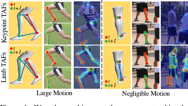 Figure 1 for Efficient Online Multi-Person 2D Pose Tracking with Recurrent Spatio-Temporal Affinity Fields