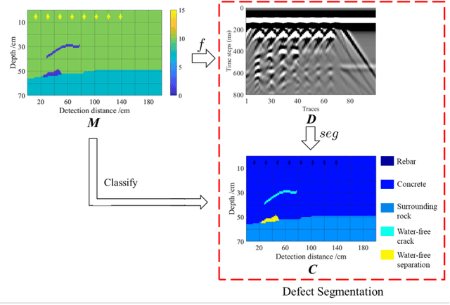 Figure 1 for Defect segmentation: Mapping tunnel lining internal defects with ground penetrating radar data using a convolutional neural network