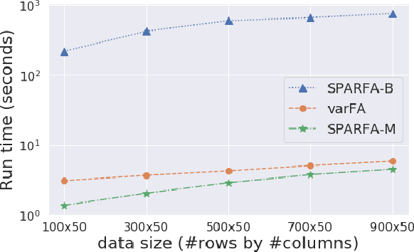 Figure 3 for VarFA: A Variational Factor Analysis Framework For Efficient Bayesian Learning Analytics