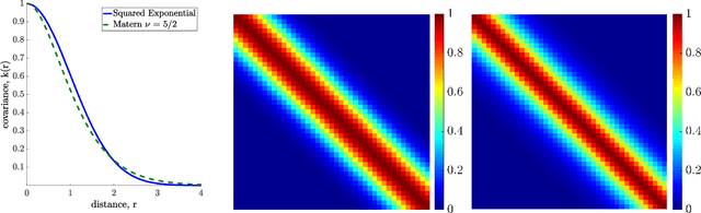 Figure 3 for Sampling-based Incremental Information Gathering with Applications to Robotic Exploration and Environmental Monitoring