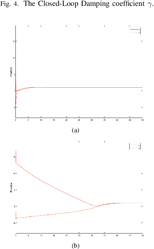 Figure 4 for A Closed Loop Gradient Descent Algorithm applied to Rosenbrock's function