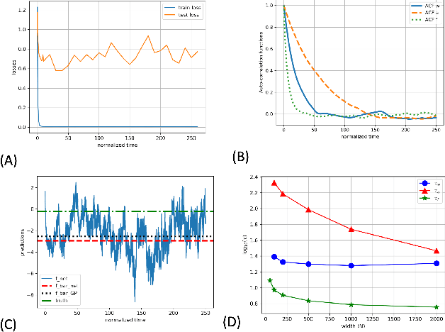 Figure 1 for Predicting the outputs of finite networks trained with noisy gradients
