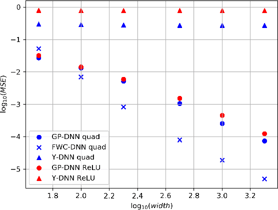 Figure 2 for Predicting the outputs of finite networks trained with noisy gradients