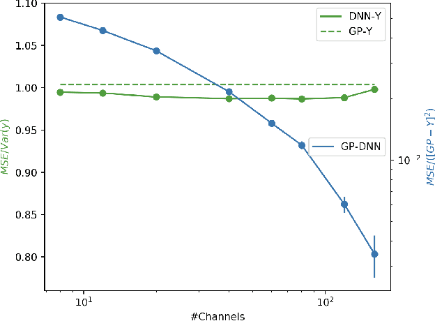 Figure 4 for Predicting the outputs of finite networks trained with noisy gradients