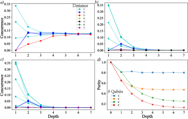 Figure 2 for Entangled Datasets for Quantum Machine Learning