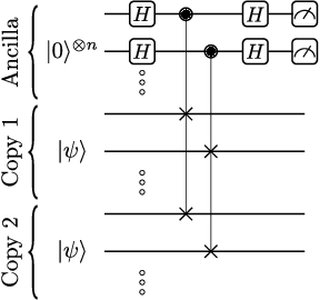 Figure 3 for Entangled Datasets for Quantum Machine Learning