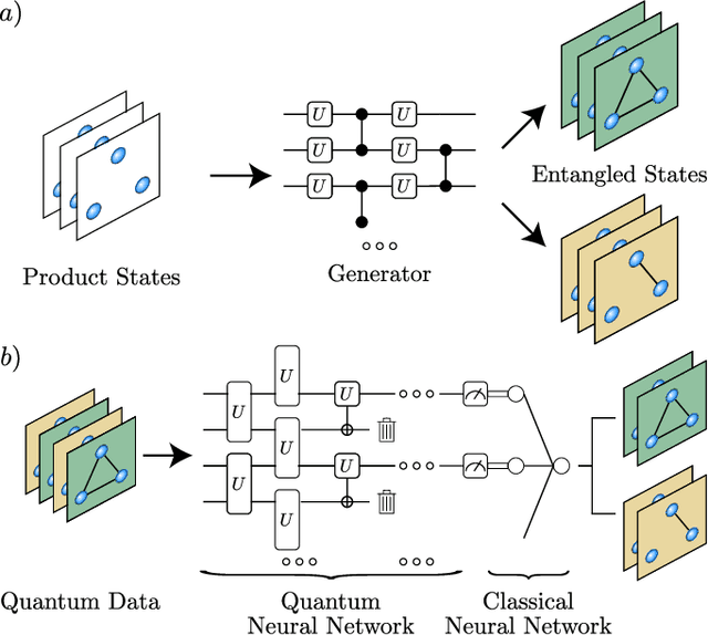 Figure 1 for Entangled Datasets for Quantum Machine Learning