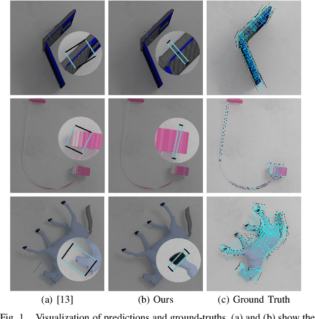 Figure 1 for Double-Dot Network for Antipodal Grasp Detection