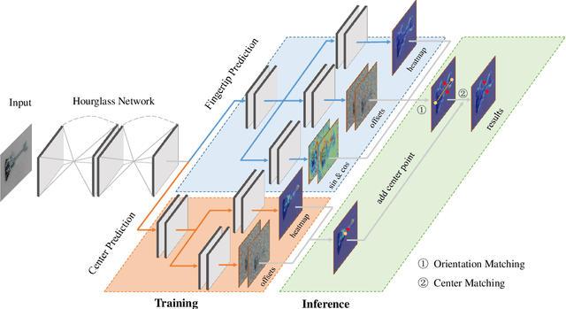 Figure 3 for Double-Dot Network for Antipodal Grasp Detection