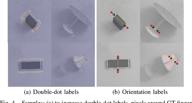 Figure 4 for Double-Dot Network for Antipodal Grasp Detection