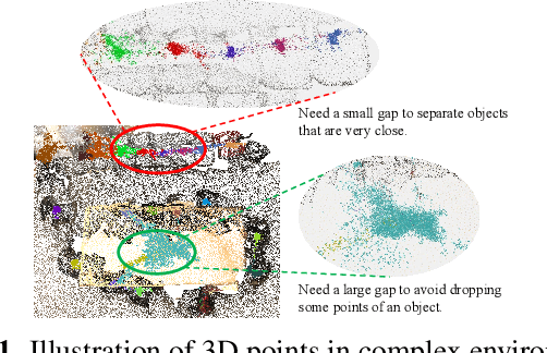 Figure 1 for MaskGroup: Hierarchical Point Grouping and Masking for 3D Instance Segmentation