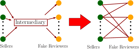 Figure 3 for Detection of Review Abuse via Semi-Supervised Binary Multi-Target Tensor Decomposition
