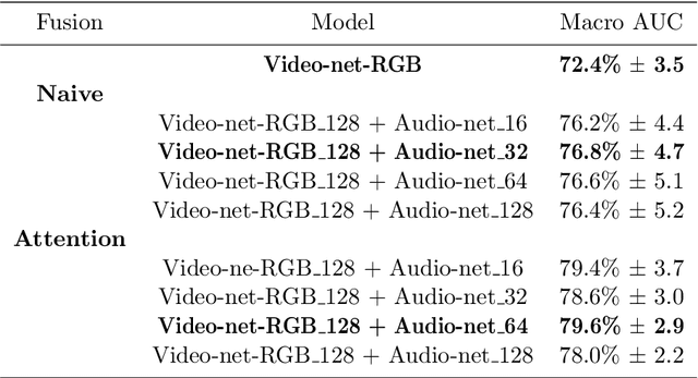 Figure 4 for Audio-video fusion strategies for active speaker detection in meetings