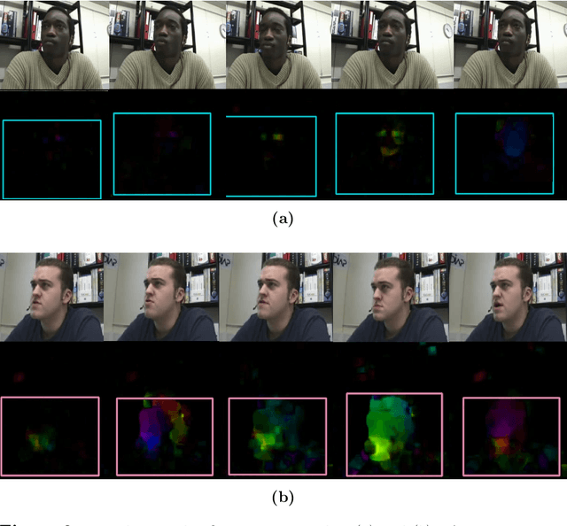 Figure 3 for Audio-video fusion strategies for active speaker detection in meetings