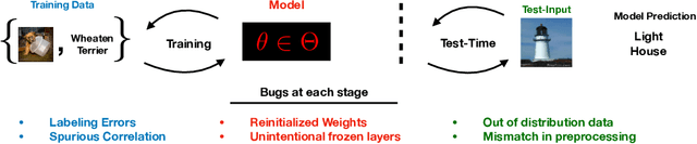 Figure 1 for Debugging Tests for Model Explanations