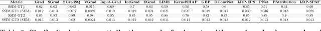 Figure 4 for Debugging Tests for Model Explanations