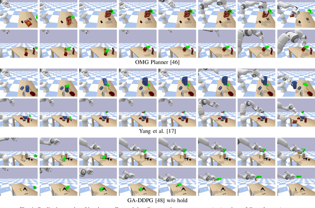 Figure 4 for HandoverSim: A Simulation Framework and Benchmark for Human-to-Robot Object Handovers