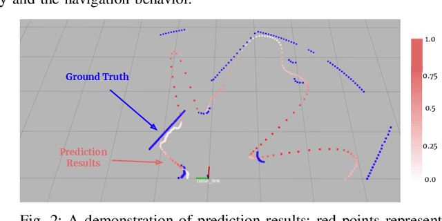 Figure 2 for Learning Resilient Behaviors for Navigation Under Uncertainty Environments