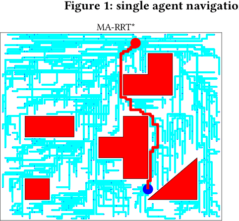 Figure 1 for Cooperative Pathfinding based on memory-efficient Multi-agent RRT*