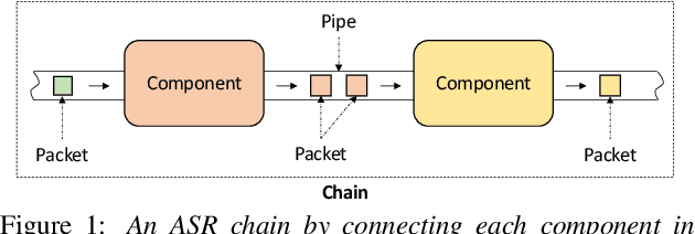 Figure 1 for ExKaldi-RT: A Real-Time Automatic Speech Recognition Extension Toolkit of Kaldi