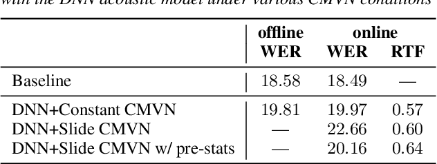 Figure 2 for ExKaldi-RT: A Real-Time Automatic Speech Recognition Extension Toolkit of Kaldi