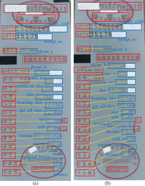 Figure 1 for One-shot Key Information Extraction from Document with Deep Partial Graph Matching