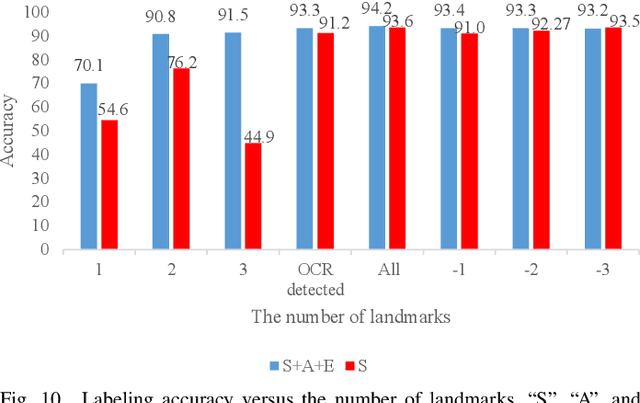 Figure 2 for One-shot Key Information Extraction from Document with Deep Partial Graph Matching