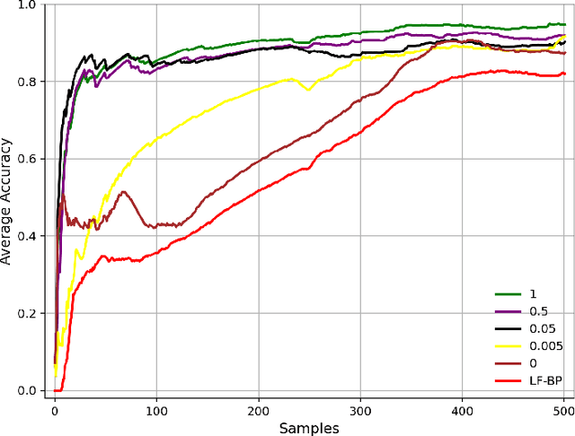 Figure 3 for One-shot Key Information Extraction from Document with Deep Partial Graph Matching