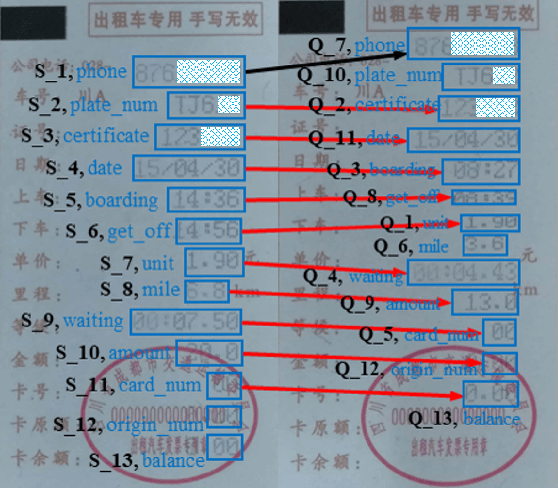 Figure 4 for One-shot Key Information Extraction from Document with Deep Partial Graph Matching
