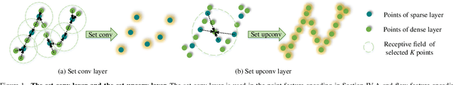 Figure 1 for Hierarchical Attention Learning of Scene Flow in 3D Point Clouds