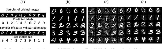 Figure 1 for Perturbations are not Enough: Generating Adversarial Examples with Spatial Distortions