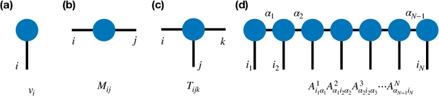 Figure 1 for Hybrid quantum-classical classifier based on tensor network and variational quantum circuit