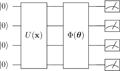 Figure 3 for Hybrid quantum-classical classifier based on tensor network and variational quantum circuit