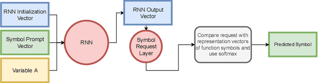 Figure 4 for Machine Learning Meets The Herbrand Universe