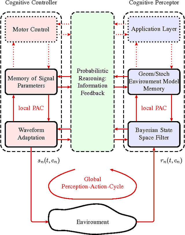 Figure 2 for Cognitive Indoor Positioning and Tracking using Multipath Channel Information