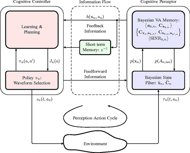 Figure 3 for Cognitive Indoor Positioning and Tracking using Multipath Channel Information