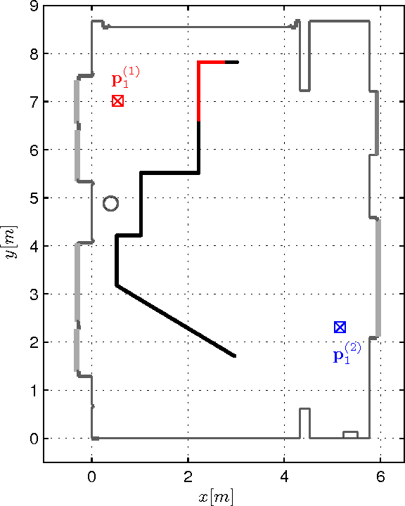 Figure 4 for Cognitive Indoor Positioning and Tracking using Multipath Channel Information