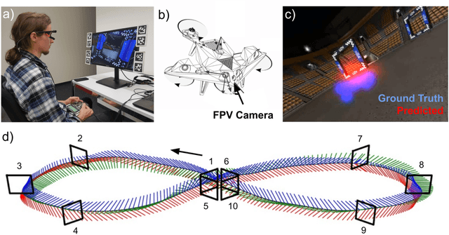 Figure 1 for Visual Attention Prediction Improves Performance of Autonomous Drone Racing Agents