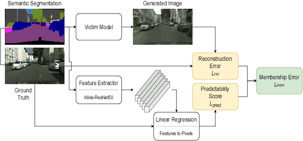 Figure 1 for Reconstruction-Based Membership Inference Attacks are Easier on Difficult Problems